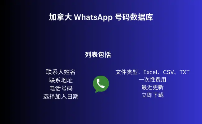 加拿大 WhatsApp 号码数据库