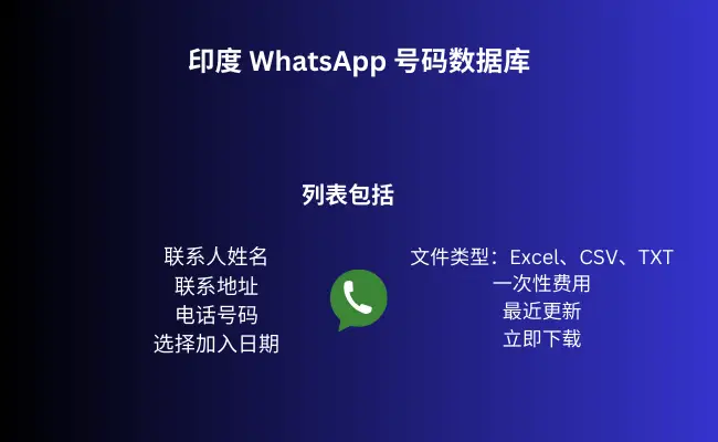 印度 WhatsApp 号码数据库
