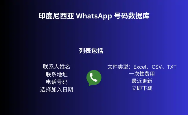 印度尼西亚 WhatsApp 号码数据库