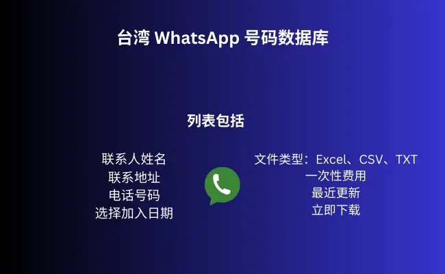台湾 WhatsApp 号码数据库