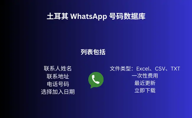 土耳其 WhatsApp 号码数据库