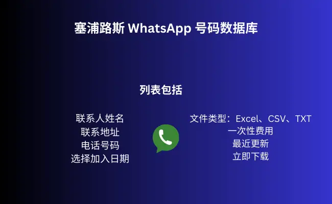 塞浦路斯 WhatsApp 号码数据库