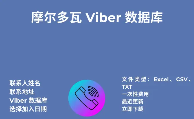 摩尔多瓦 Viber 数据库