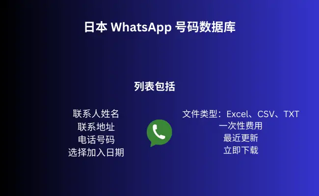 日本 WhatsApp 号码数据库