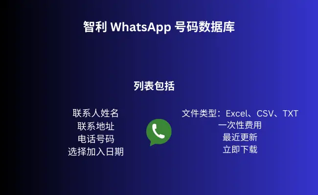 智利 WhatsApp 号码数据库