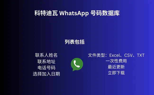 科特迪瓦 WhatsApp 号码数据库