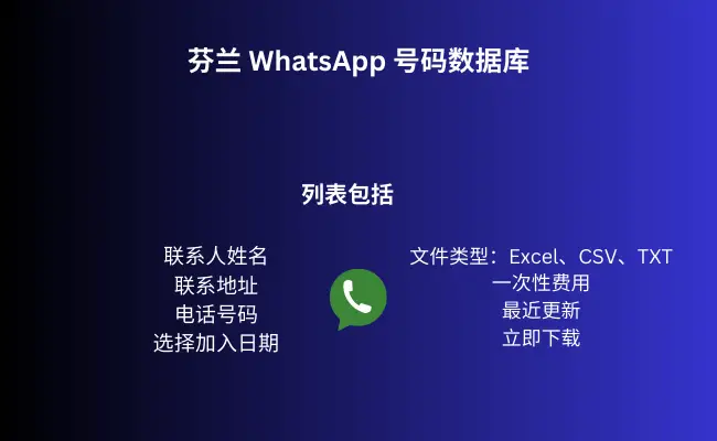 芬兰 WhatsApp 号码数据库