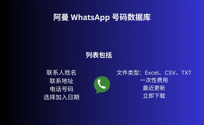 阿曼 WhatsApp 号码数据库