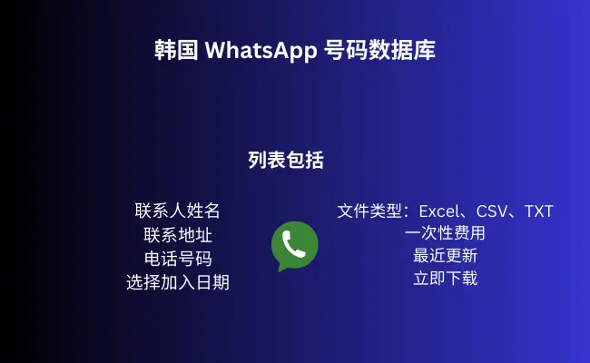 韩国 WhatsApp 号码数据库
